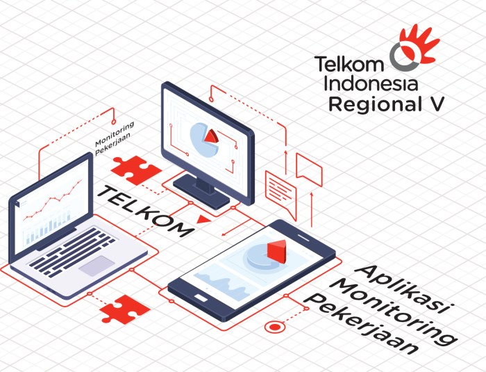 Telkom sematkan ai pada layanan netmonk monitoring jaringan jadi makin canggih