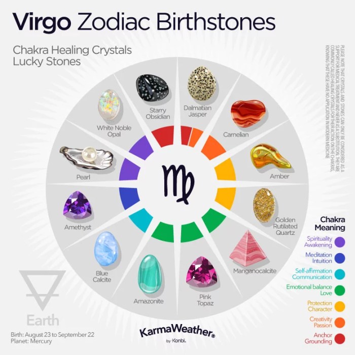 Zodiak virgo tanggal dan karakteristiknya