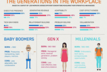 Social generation use infographic each