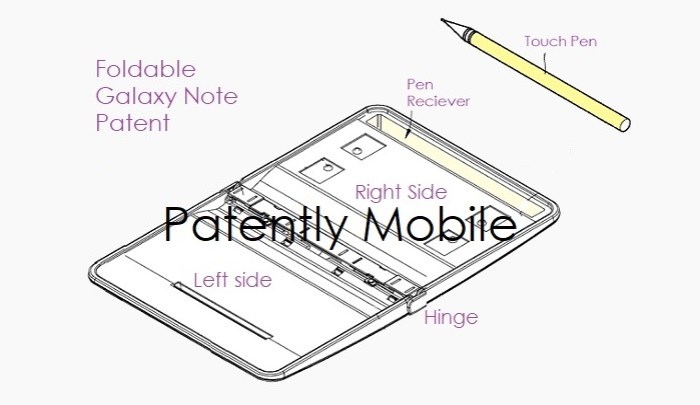 Fold galaxy samsung smartphone foldable gizmochina called could first