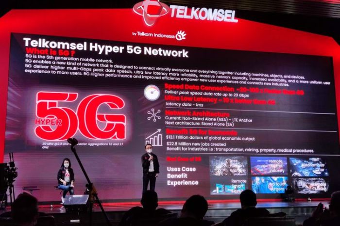 Jakarta bakal diselimuti 5g telkomsel sepenuhnya kapan