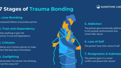 Kenali tanda seseorang terjebak dalam trauma bonding