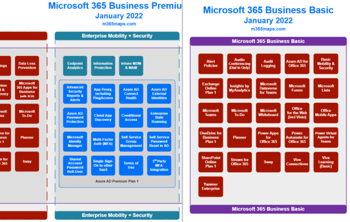 Umkm kini bisa akses lisensi microsoft 365 cuma rp 56000 per bulan begini caranya