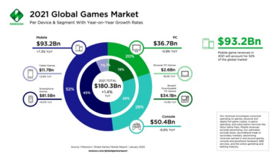 Gambir studio minim dukungan dari pemerintah game lokal mampu sukses di pasar global