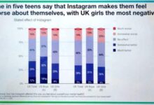 Meta kasih data instagram ke peneliti untuk bedah kesehatan mental remaja