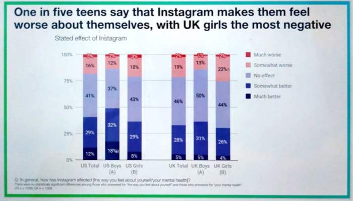 Pandemic depression impacted negatively poll worsening teenagers mentalhealth struggles mott eurekalert month symptoms negative major impacts jjb recommendations misure conseguenze Meta kasih data instagram ke peneliti untuk bedah kesehatan mental remaja