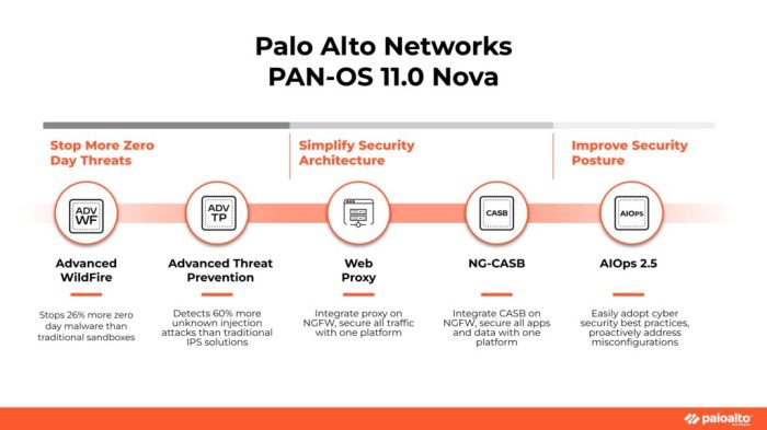 Telkom gandeng palo alto networks guna perkuat keamanan siber