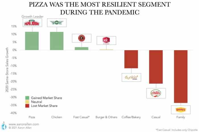 Pizza bikinan chatgpt jadi tren di salah satu restoran dubai