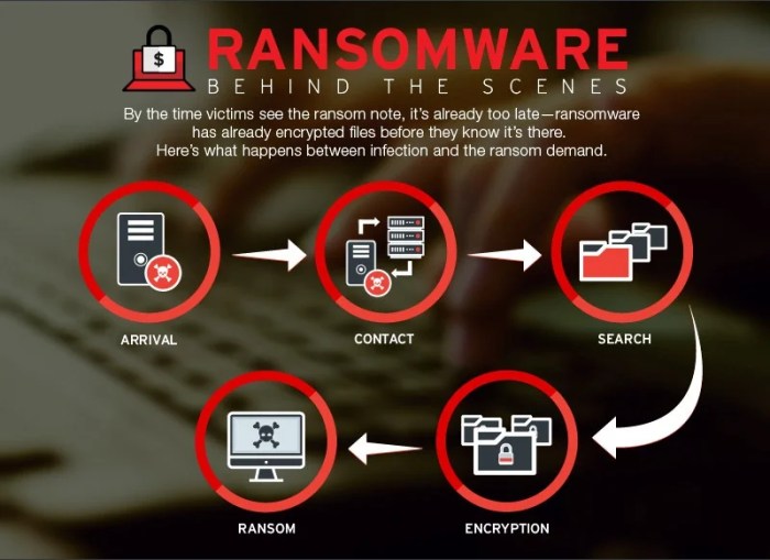 Kerugian akibat ransomware tembus rp 703 miliar di paruh pertama *