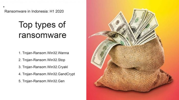 Kerugian akibat ransomware tembus rp 703 miliar di paruh pertama *