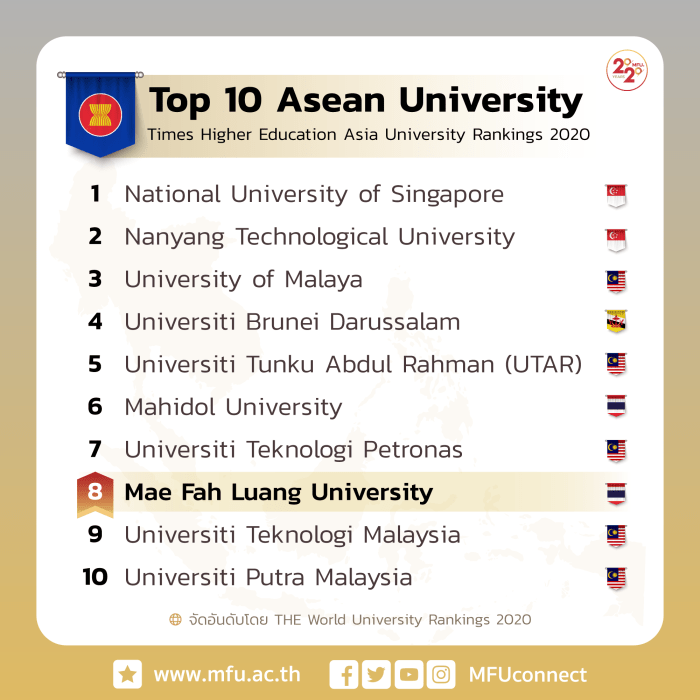 Daftar 10 universitas terbaik di asia * ada kampus kamu