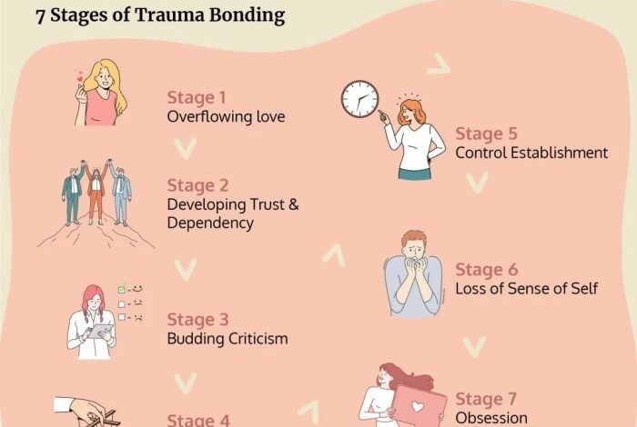 Waspadai dampak trauma bonding orangtua juga bisa dirasakan anak