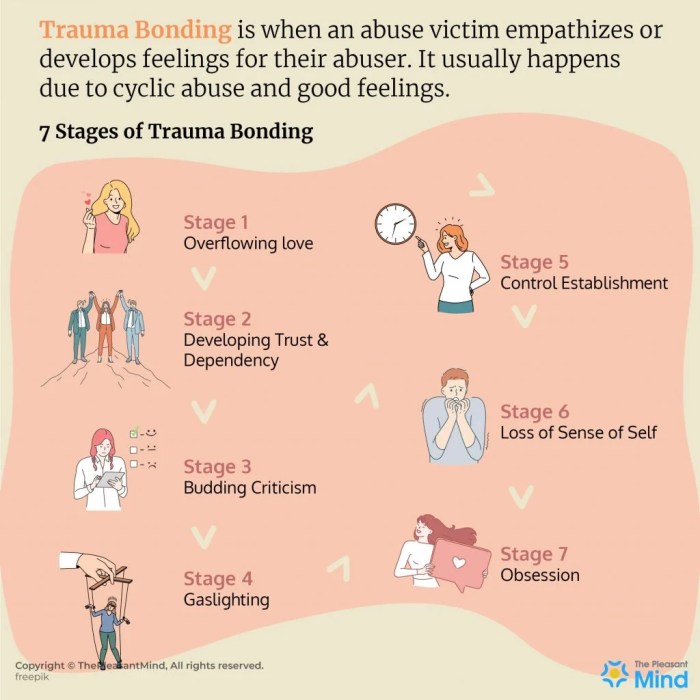 Waspadai dampak trauma bonding orangtua juga bisa dirasakan anak