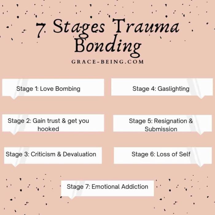 Apa itu trauma bonding sering terjadi dalam kasus kdrt