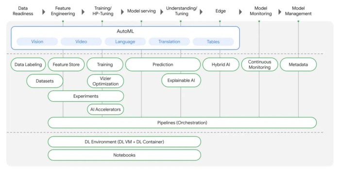 Devoteam g cloud ungkap pemanfaatan vertex ai untuk tingkatkan kualitas produk dan efisiensi