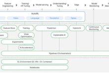Devoteam g cloud ungkap pemanfaatan vertex ai untuk tingkatkan kualitas produk dan efisiensi