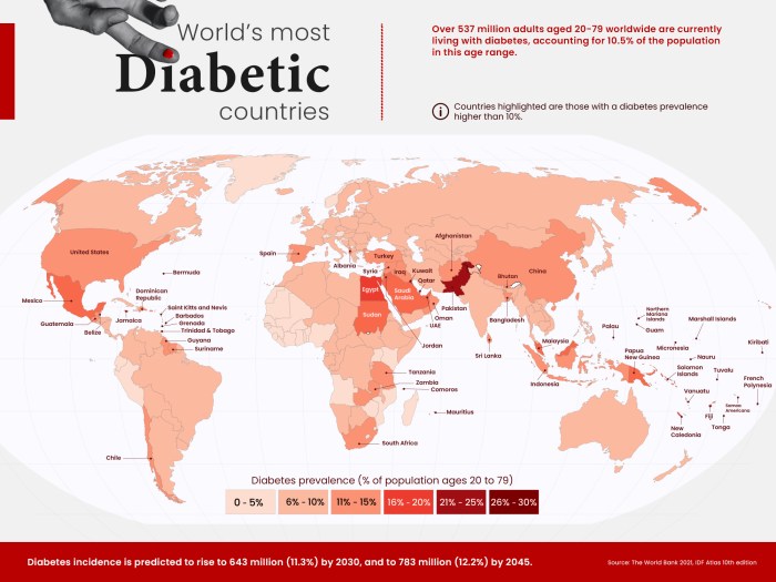 Video hampir 20 juta orang indonesia kena diabetes