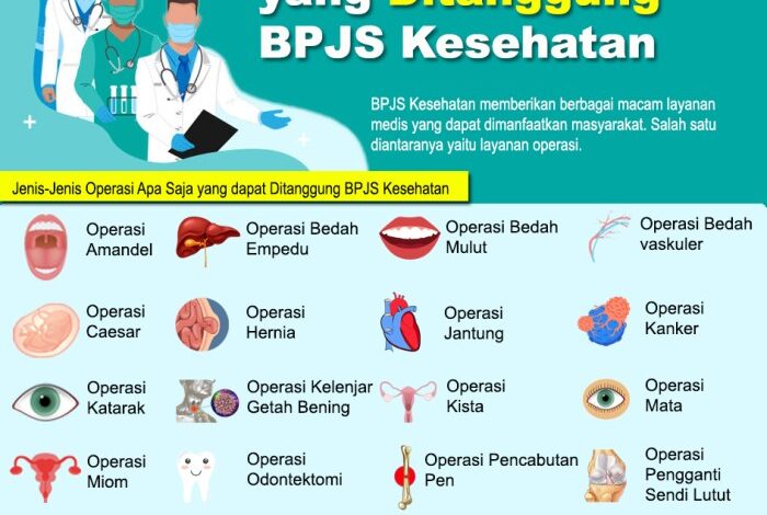 Wajib tahu 5 jenis operasi ini tak ditanggung bpjs kesehatan