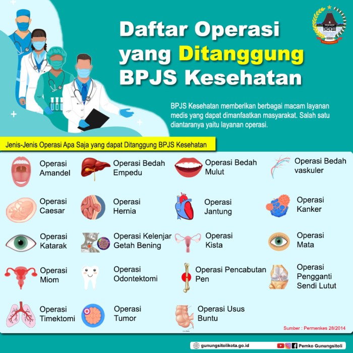 Wajib tahu 5 jenis operasi ini tak ditanggung bpjs kesehatan