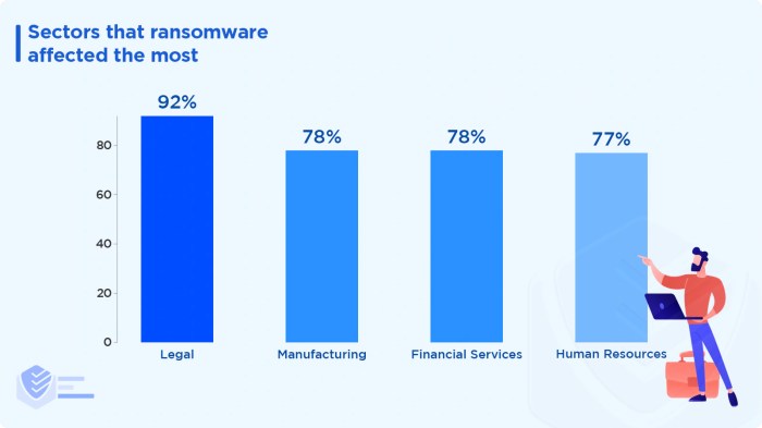 Ransomware