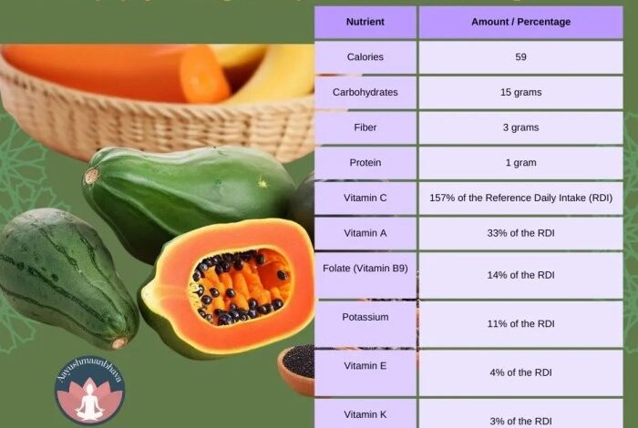 7 manfaat pepaya untuk diet jangan sepelekan