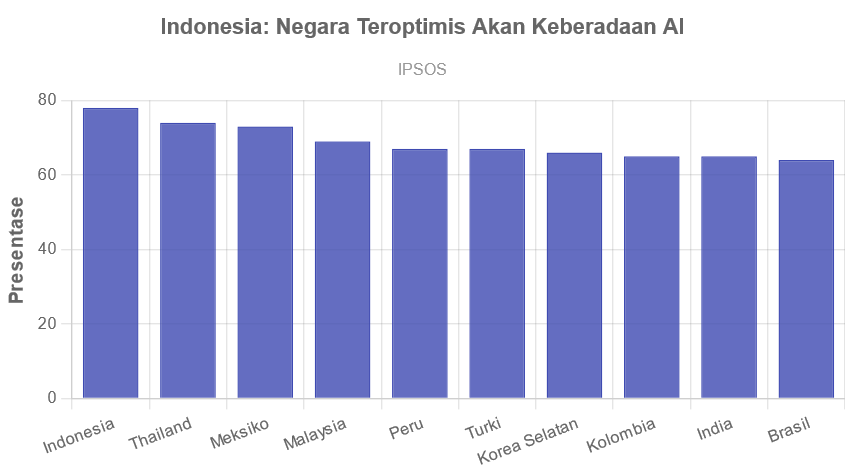 Indonesia negara paling mager di dunia deretan fitur garmin ajak masyarakat lebih aktif