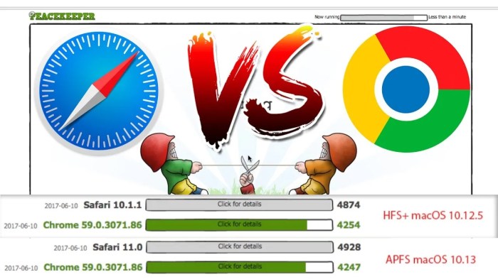 Rahasia terbongkar mengapa safari menjaga privasi lebih baik dibanding google chrome