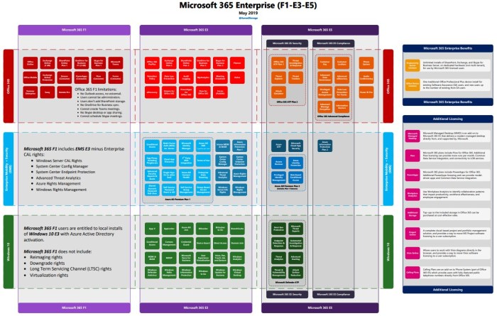 Umkm kini bisa akses lisensi microsoft 365 cuma rp 56000 per bulan begini caranya