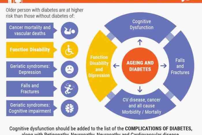 Waspadai 4 tanda diabetes pada lansia termasuk rasa haus berlebihan