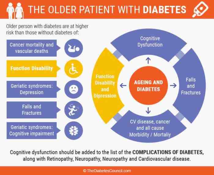 Waspadai 4 tanda diabetes pada lansia termasuk rasa haus berlebihan