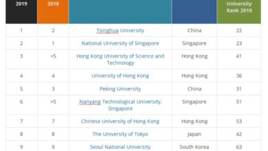 Universities abroad studying