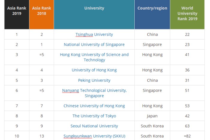 Universities abroad studying