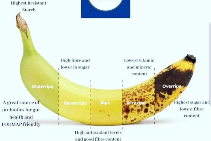 Kapan waktu terbaik untuk makan pisang ini kata ahli