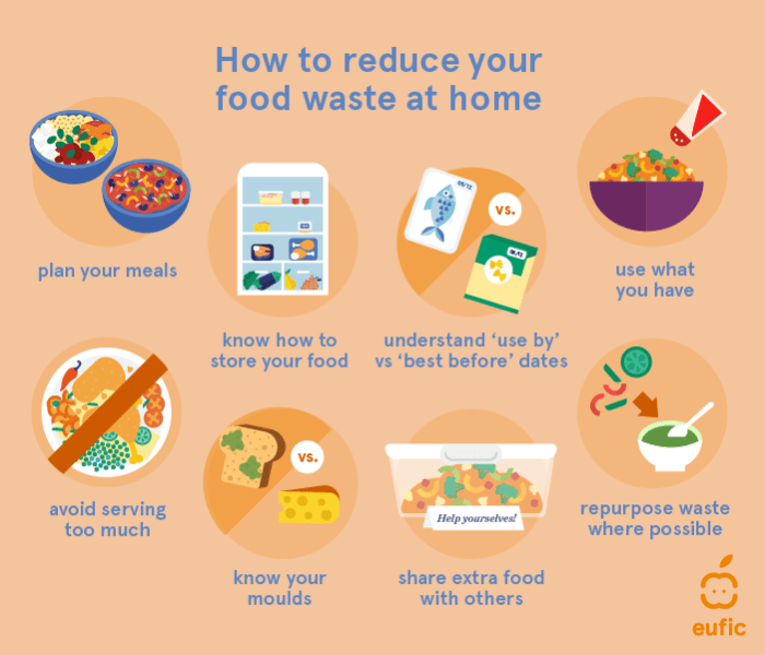 Reduce examples recycle waste throw less away naturalbeachliving living natural beach choose board article activities