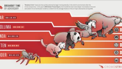 Waspada peretas manfaatkan update crowdstrike untuk sebarkan malware